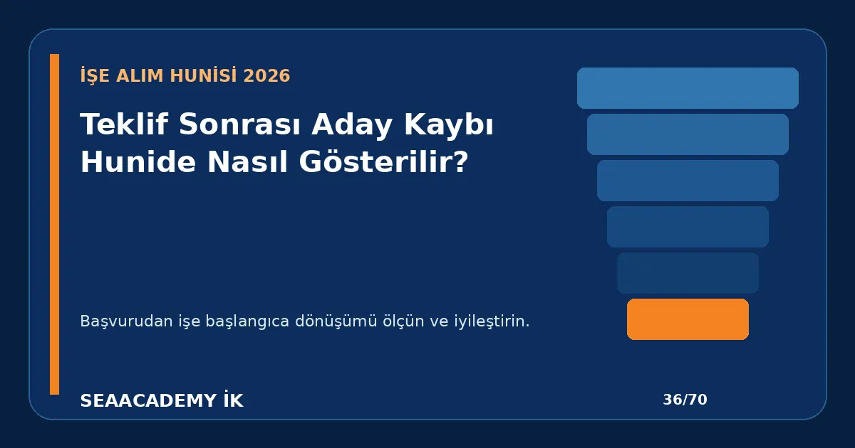 Teklif Sonrası Aday Kaybı Hunide Nasıl Gösterilir?
