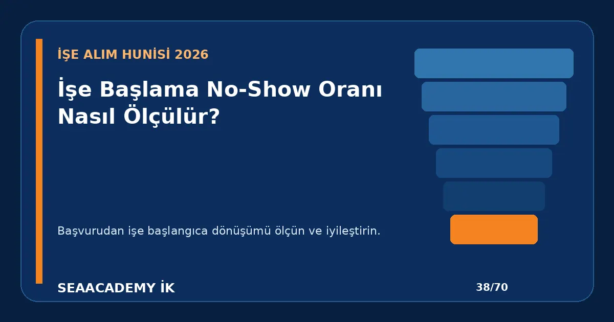İşe Başlama No-Show Oranı Nasıl Ölçülür?