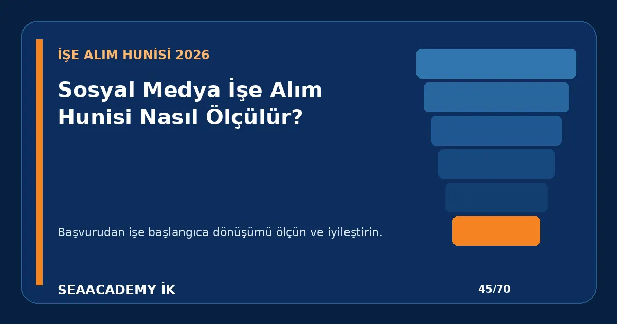Sosyal Medya İşe Alım Hunisi Nasıl Ölçülür?