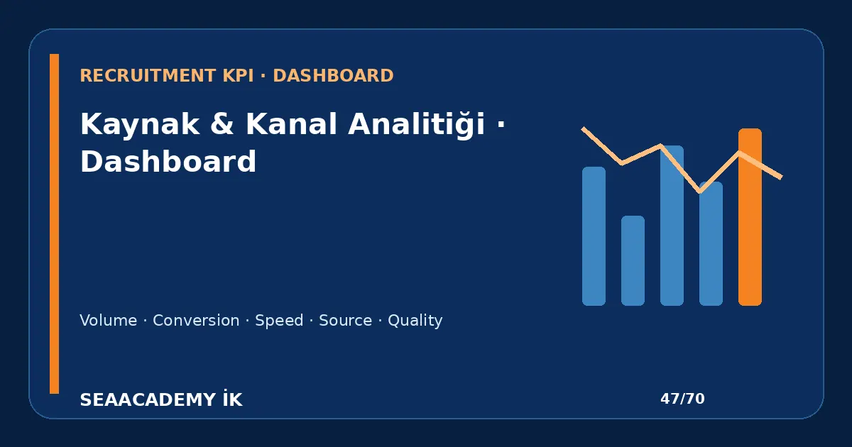İşe Alım Ajansı Performansı Funnel ile Nasıl Ölçülür? işe alım funnel dashboard görseli