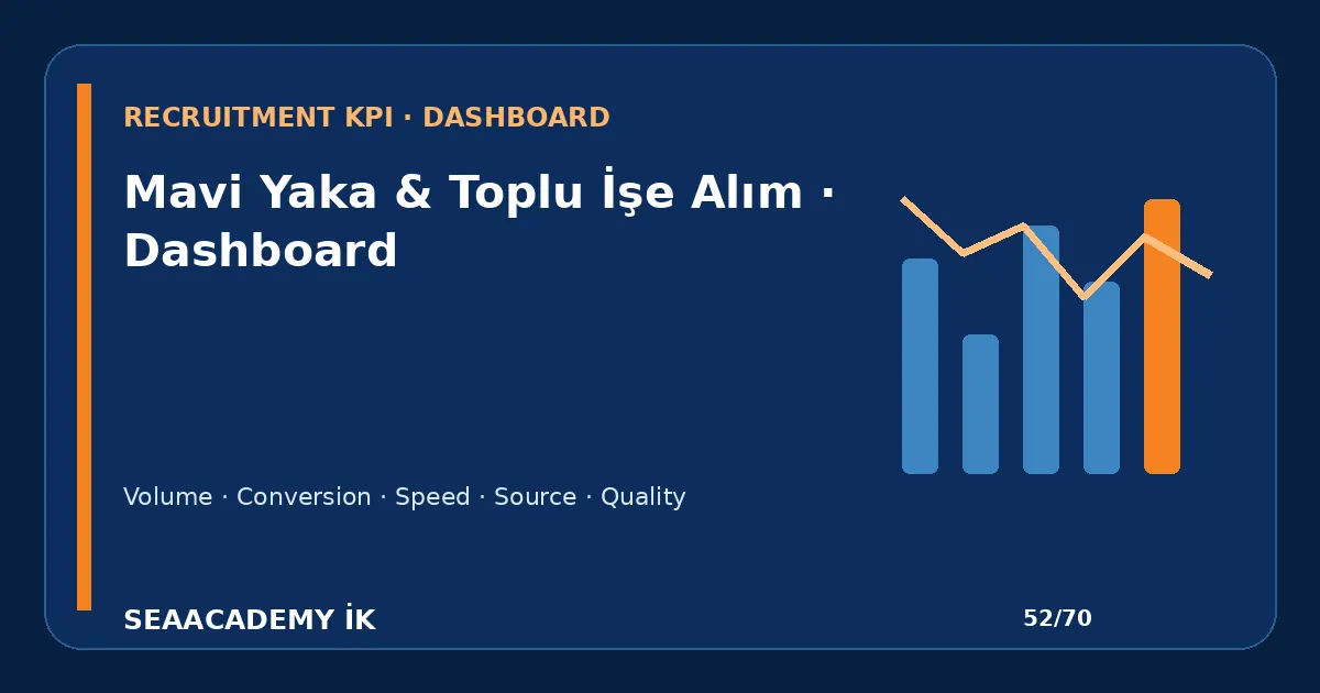 Paketleme ve Üretim Personeli Hunisi Nasıl Ölçülür? işe alım funnel dashboard görseli