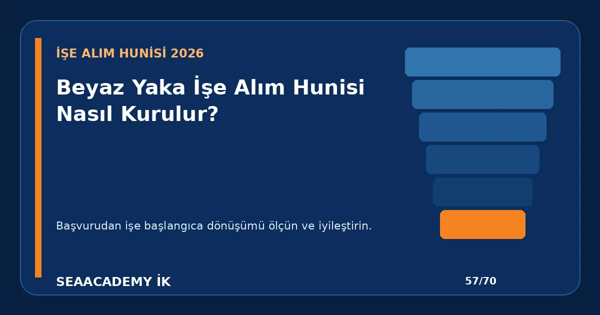 Beyaz Yaka İşe Alım Hunisi Nasıl Kurulur?