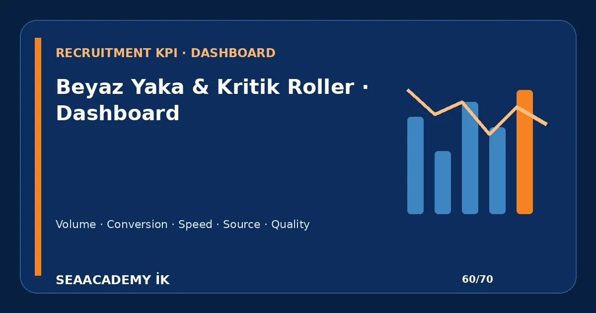 Yönetici İşe Alımında Executive Search Funnel Nasıl Kurulur? işe alım funnel dashboard görseli