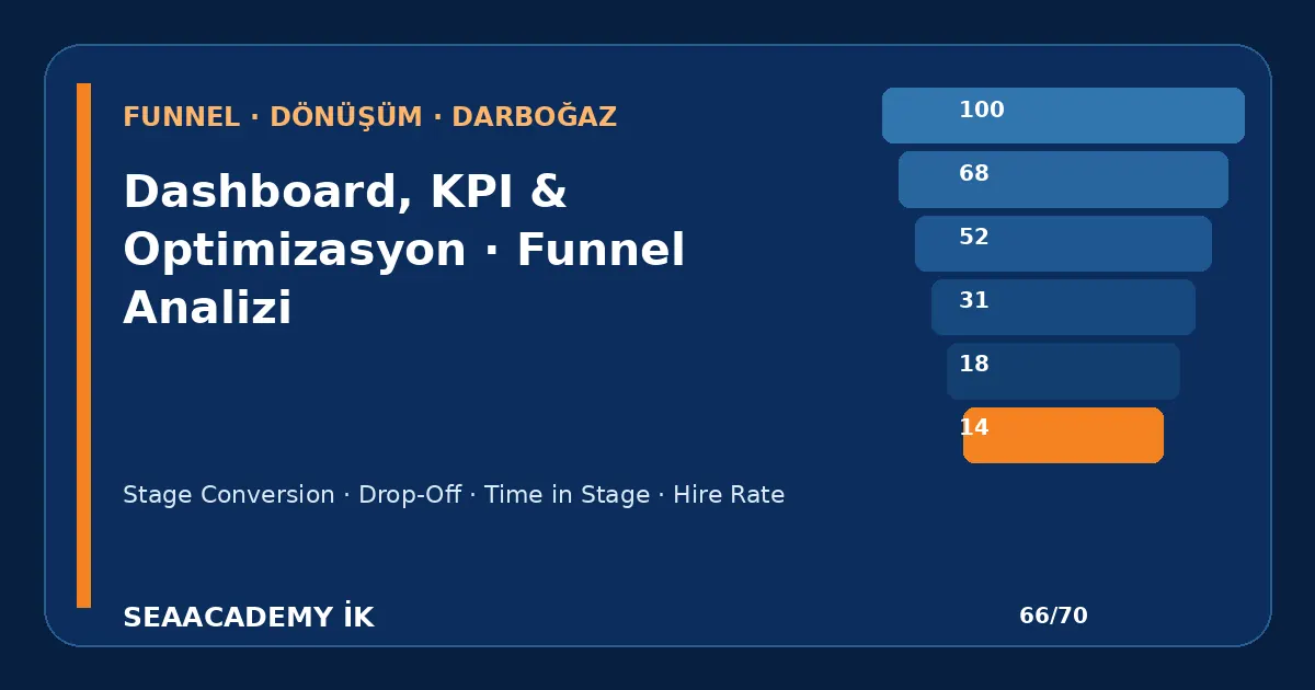 Stage Conversion Rate Nasıl Hesaplanır? işe alım hunisi analiz görseli