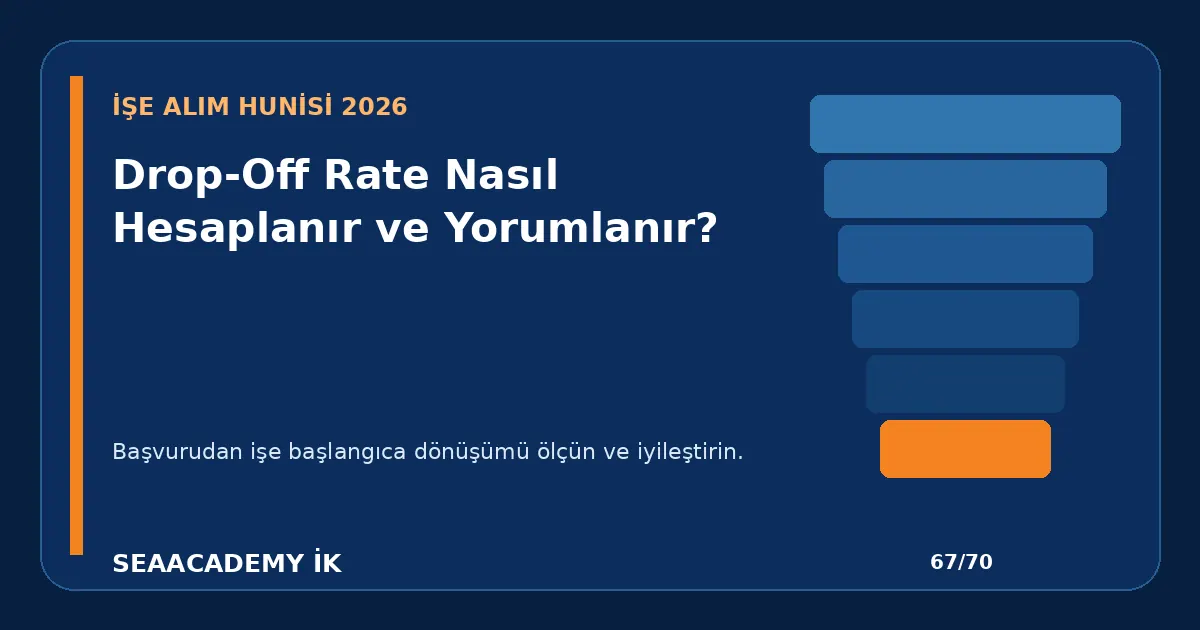 Drop-Off Rate Nasıl Hesaplanır ve Yorumlanır?