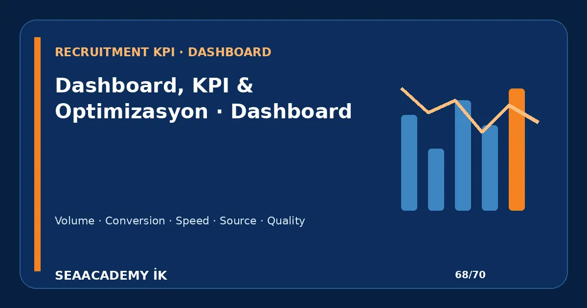 Time in Stage Nasıl Ölçülür? işe alım funnel dashboard görseli