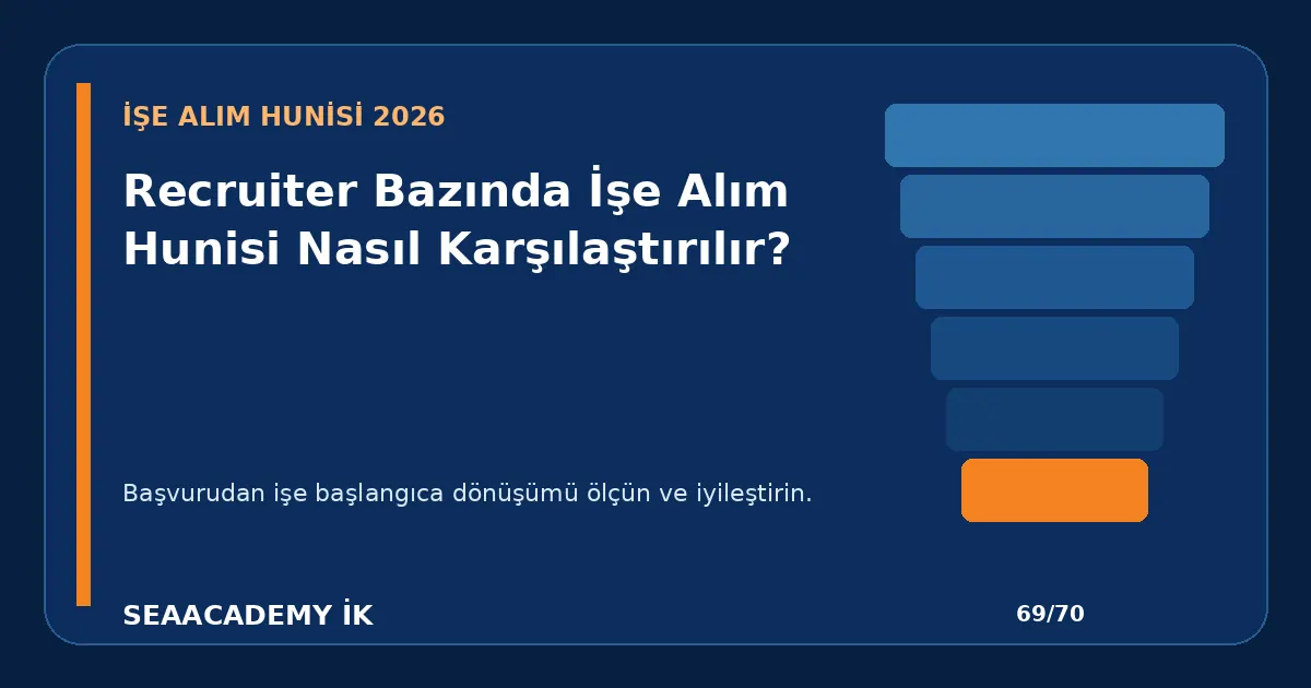 Recruiter Bazında İşe Alım Hunisi Nasıl Karşılaştırılır?