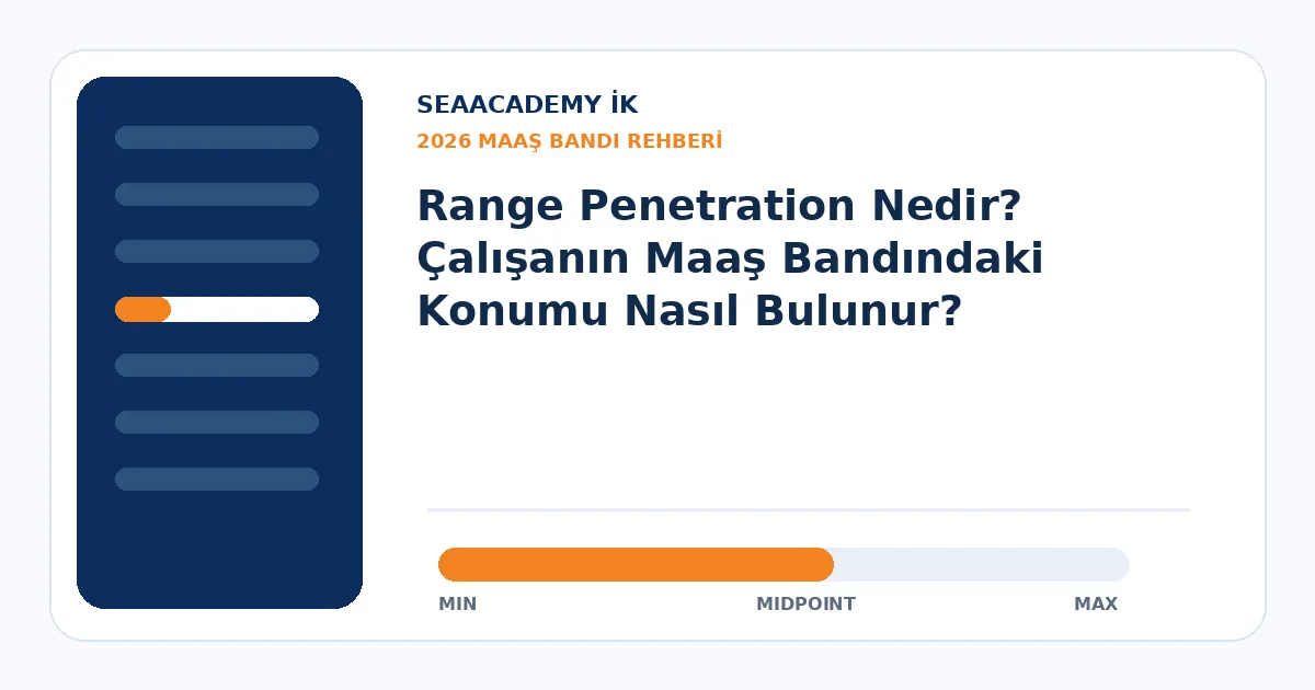Range Penetration Nedir? Çalışanın Maaş Bandındaki Konumu Nasıl Bulunur?