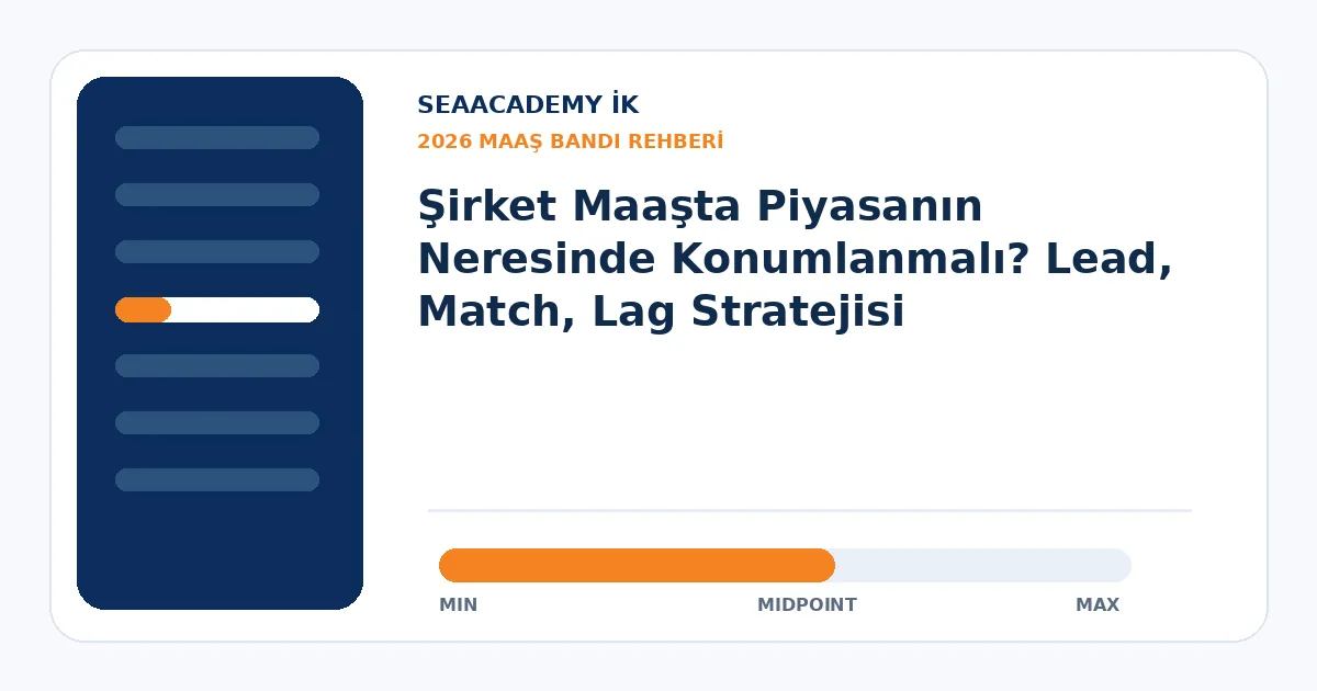 Şirket Maaşta Piyasanın Neresinde Konumlanmalı? Lead, Match, Lag Stratejisi