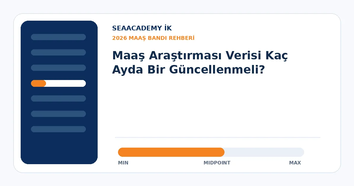 Maaş Araştırması Verisi Kaç Ayda Bir Güncellenmeli?