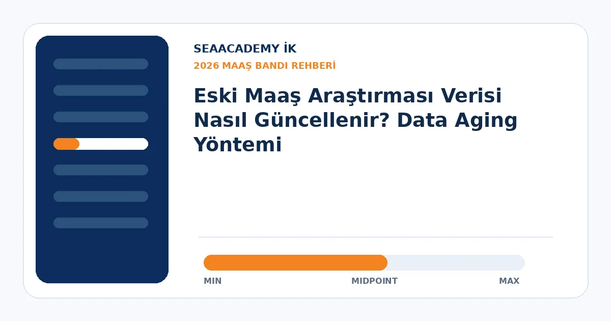 Eski Maaş Araştırması Verisi Nasıl Güncellenir? Data Aging Yöntemi