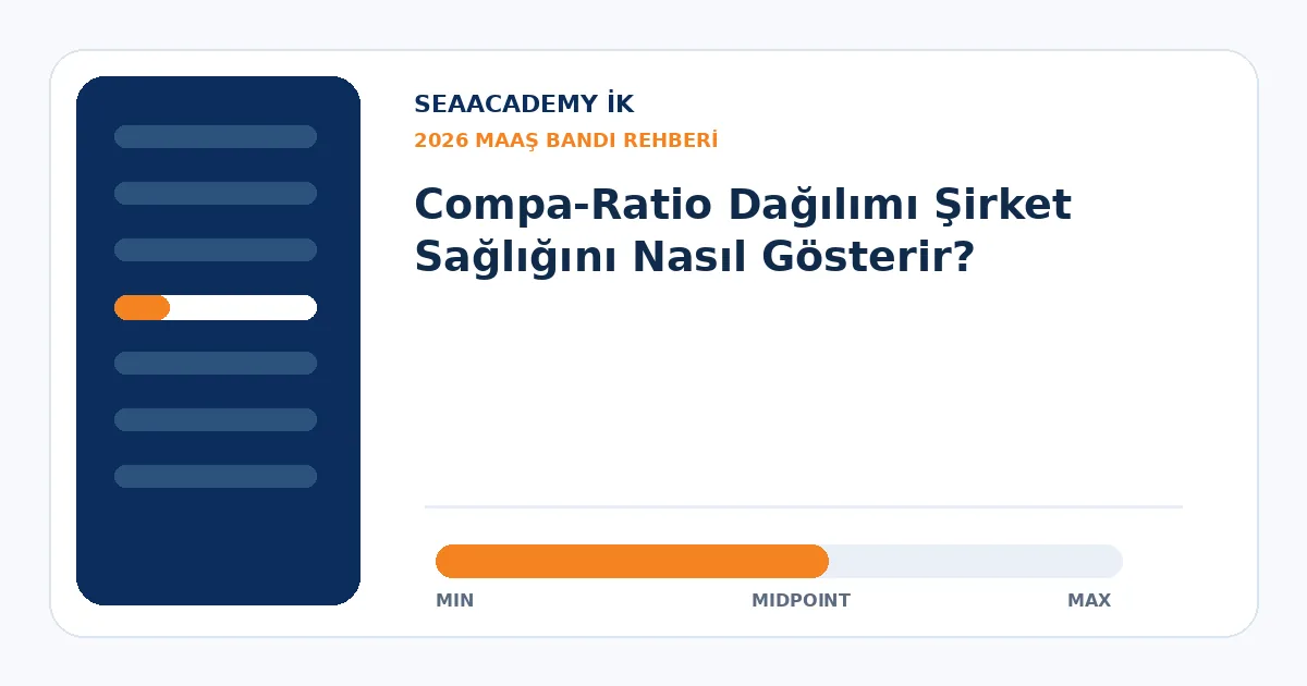 Compa-Ratio Dağılımı Şirket Sağlığını Nasıl Gösterir?
