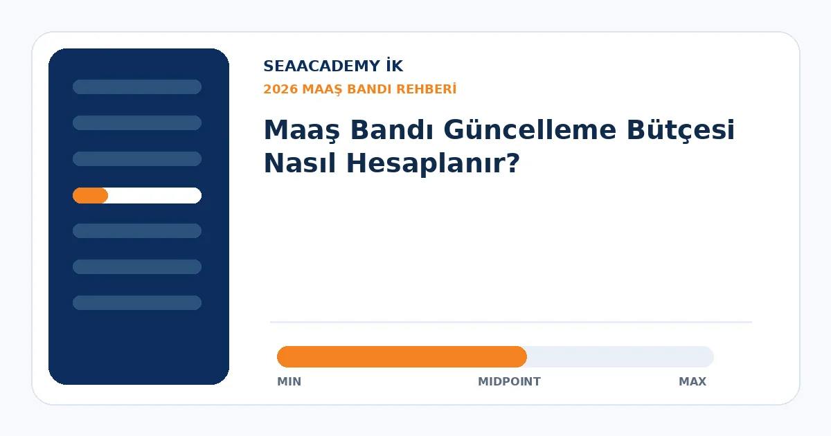 Maaş Bandı Güncelleme Bütçesi Nasıl Hesaplanır?