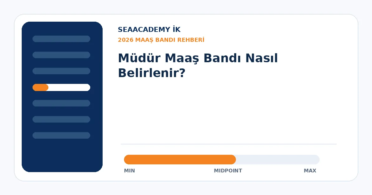 Müdür Maaş Bandı Nasıl Belirlenir?