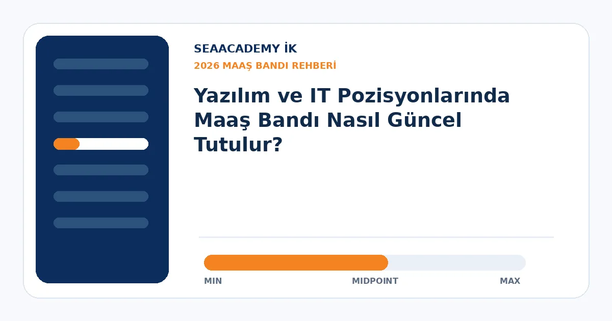 Yazılım ve IT Pozisyonlarında Maaş Bandı Nasıl Güncel Tutulur?