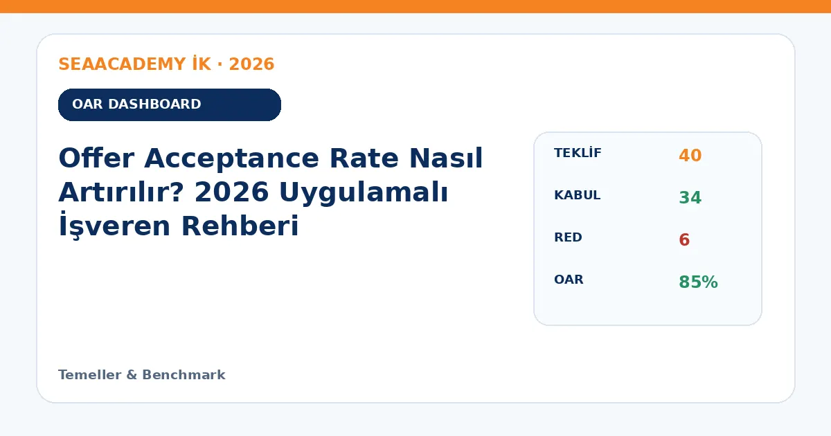 Offer Acceptance Rate Nasıl Artırılır? 2026 Uygulamalı İşveren Rehberi dashboard örneği