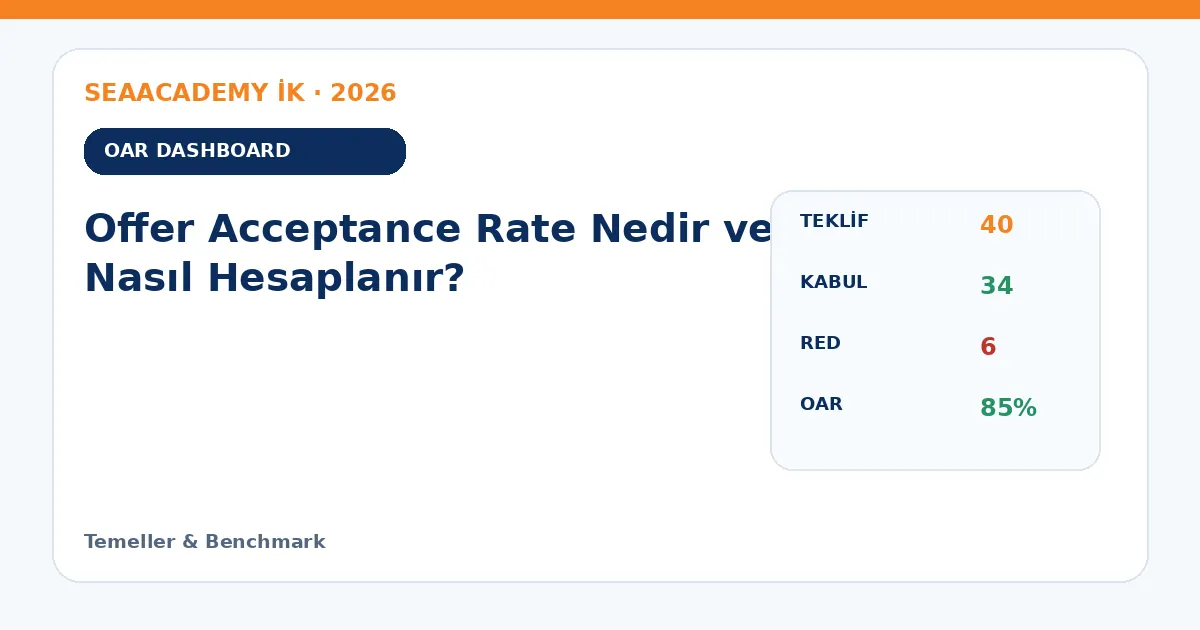 Offer Acceptance Rate Nedir ve Nasıl Hesaplanır? dashboard örneği