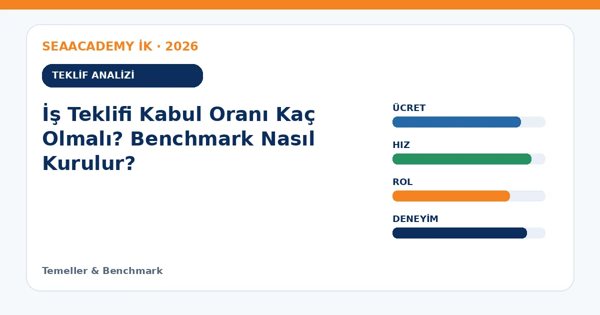 İş Teklifi Kabul Oranı Kaç Olmalı? Benchmark Nasıl Kurulur? teklif analizi