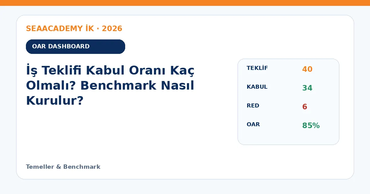 İş Teklifi Kabul Oranı Kaç Olmalı? Benchmark Nasıl Kurulur? dashboard örneği