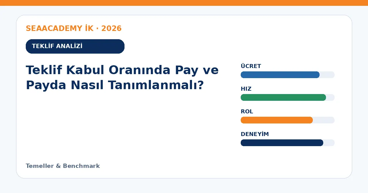 Teklif Kabul Oranında Pay ve Payda Nasıl Tanımlanmalı? teklif analizi