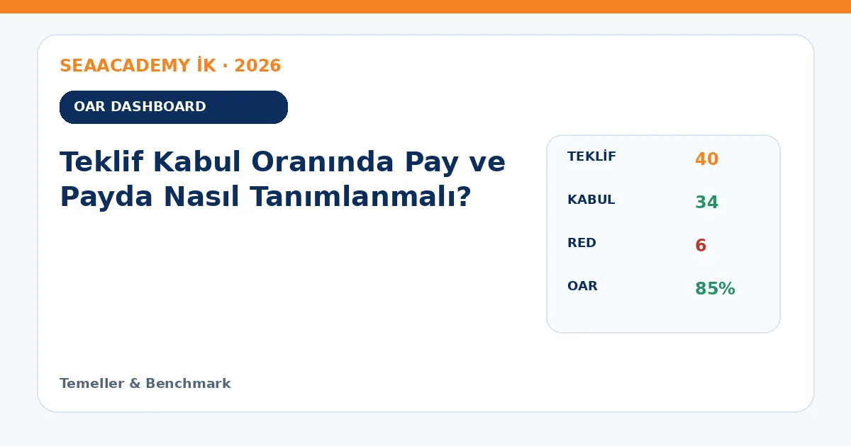 Teklif Kabul Oranında Pay ve Payda Nasıl Tanımlanmalı? dashboard örneği