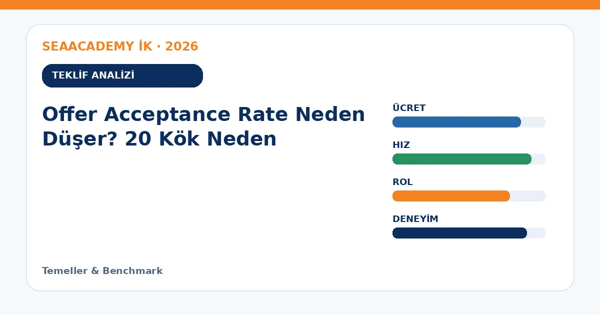 Offer Acceptance Rate Neden Düşer? 20 Kök Neden teklif analizi