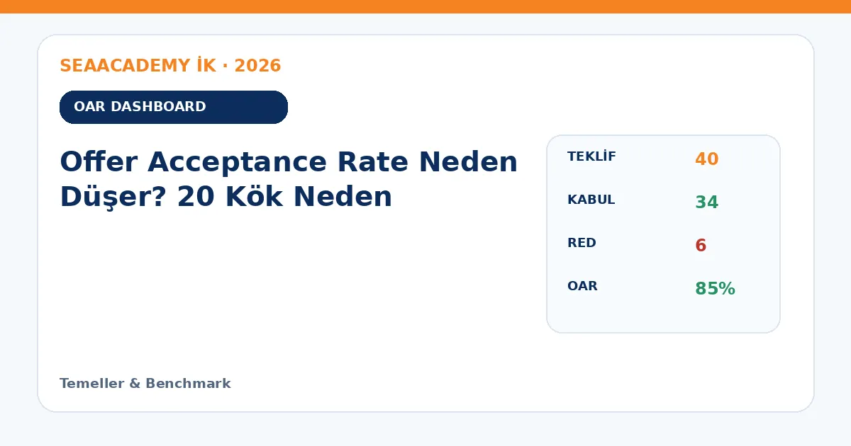 Offer Acceptance Rate Neden Düşer? 20 Kök Neden dashboard örneği