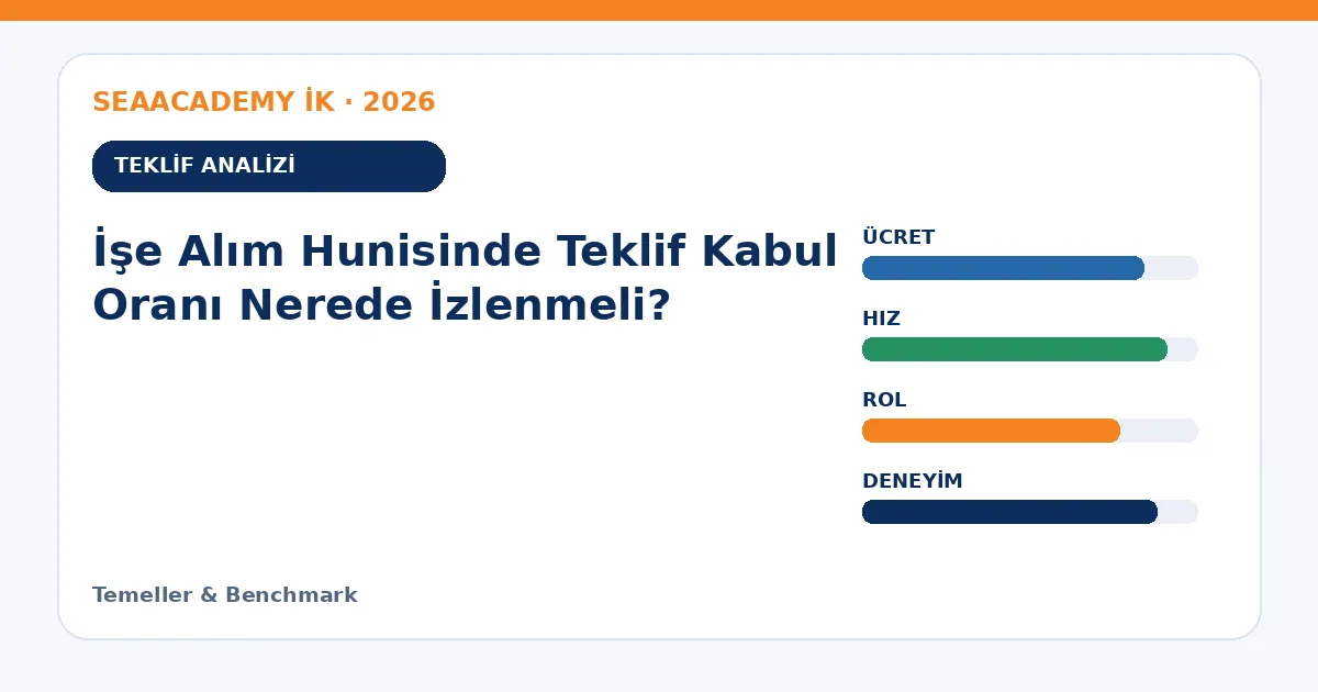 İşe Alım Hunisinde Teklif Kabul Oranı Nerede İzlenmeli? teklif analizi