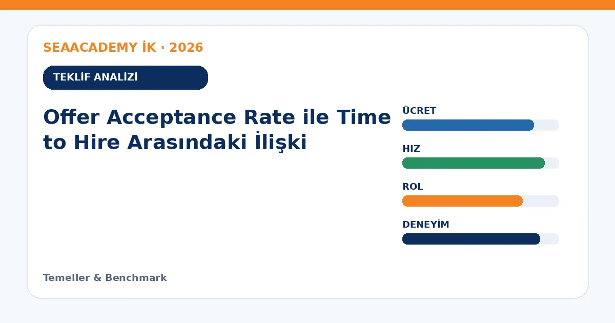 Offer Acceptance Rate ile Time to Hire Arasındaki İlişki teklif analizi