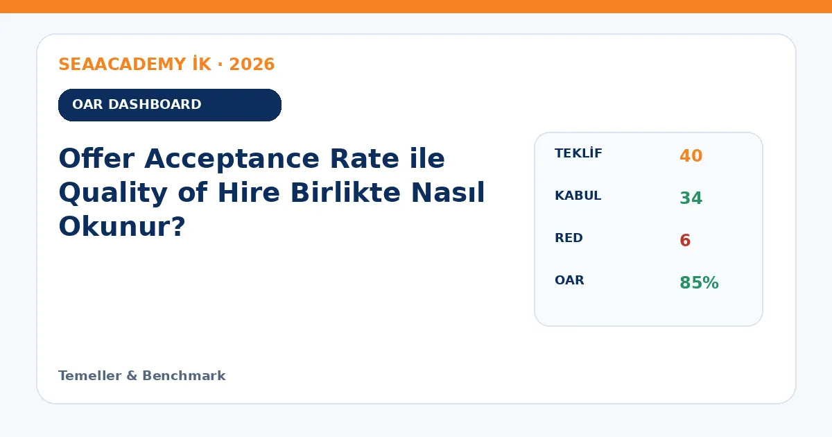 Offer Acceptance Rate ile Quality of Hire Birlikte Nasıl Okunur? dashboard örneği