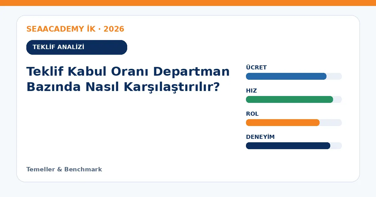 Teklif Kabul Oranı Departman Bazında Nasıl Karşılaştırılır? teklif analizi