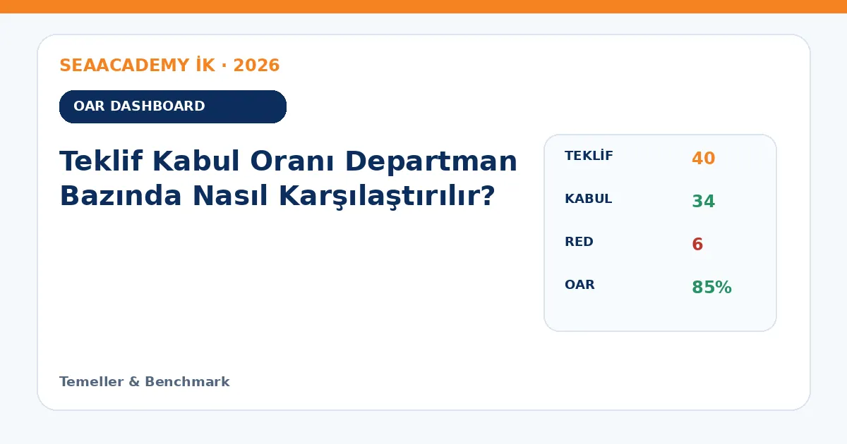 Teklif Kabul Oranı Departman Bazında Nasıl Karşılaştırılır? dashboard örneği