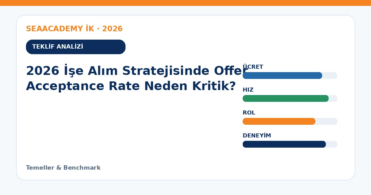 2026 İşe Alım Stratejisinde Offer Acceptance Rate Neden Kritik? teklif analizi