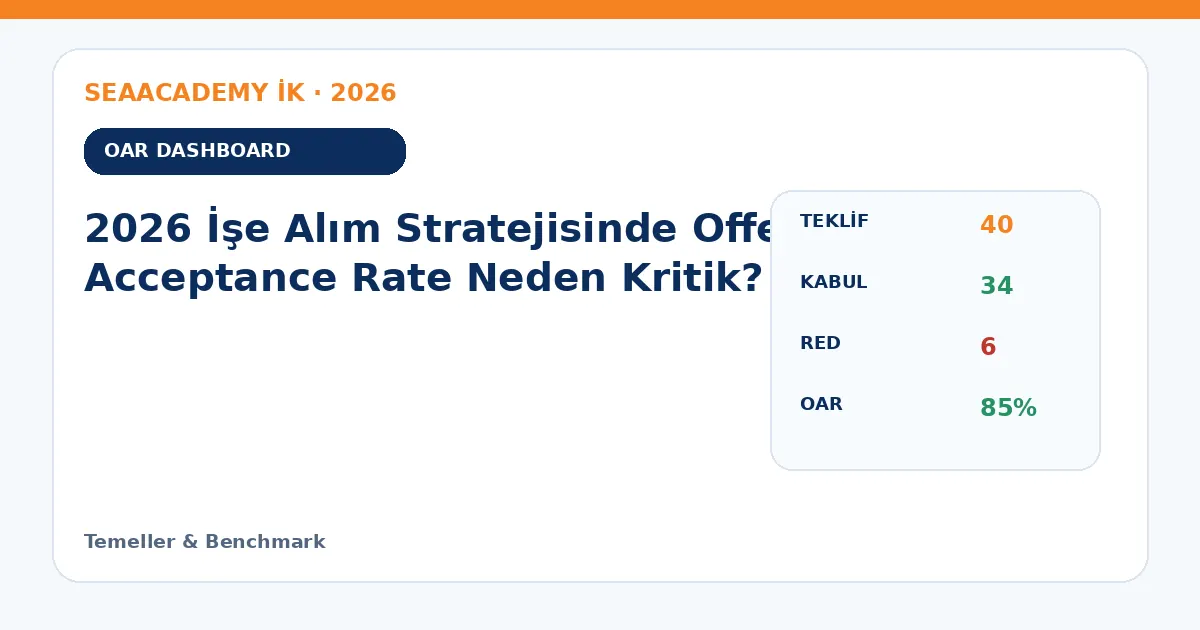 2026 İşe Alım Stratejisinde Offer Acceptance Rate Neden Kritik? dashboard örneği