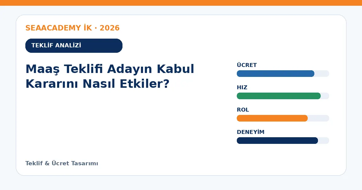Maaş Teklifi Adayın Kabul Kararını Nasıl Etkiler? teklif analizi