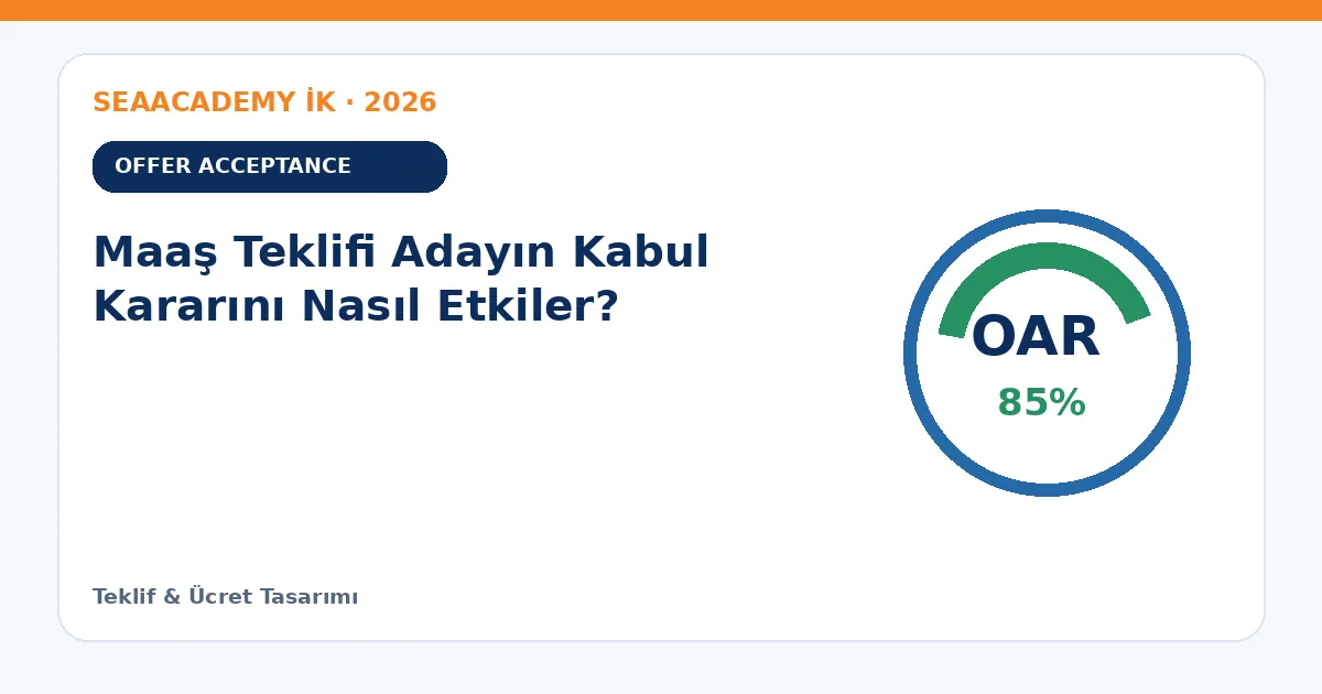 Maaş Teklifi Adayın Kabul Kararını Nasıl Etkiler?