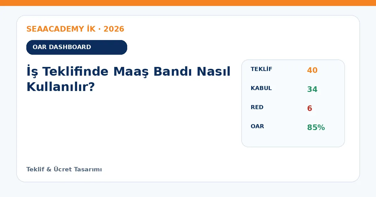 İş Teklifinde Maaş Bandı Nasıl Kullanılır? dashboard örneği
