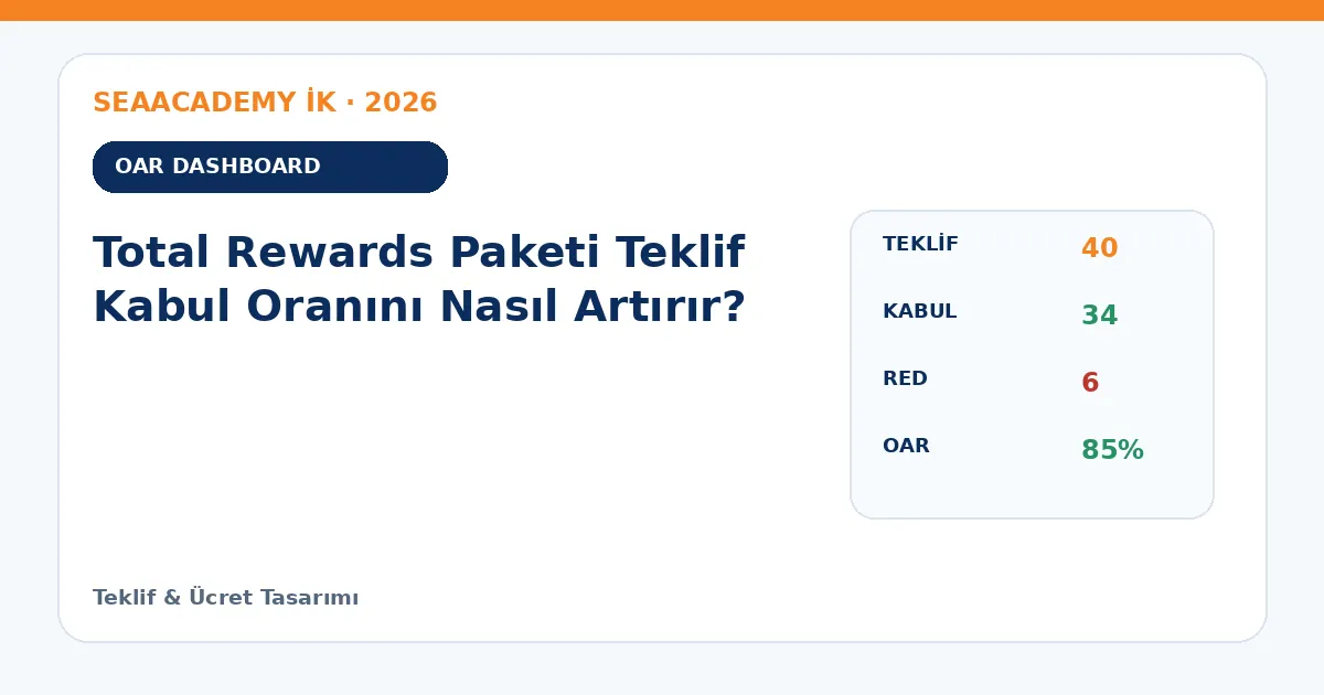 Total Rewards Paketi Teklif Kabul Oranını Nasıl Artırır? dashboard örneği