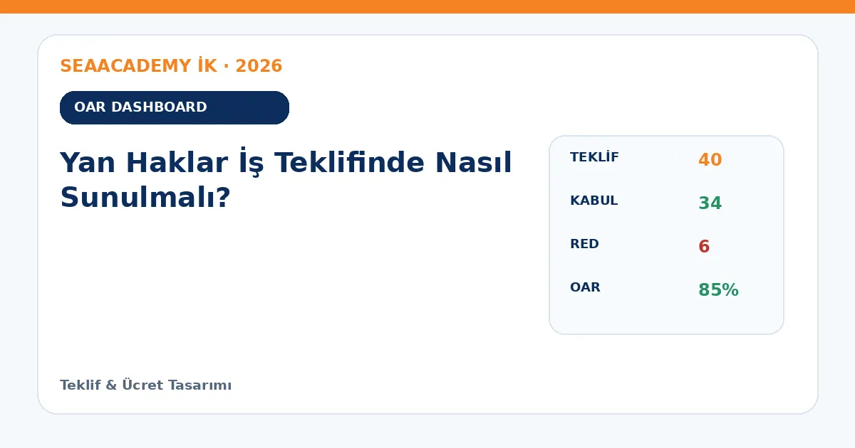 Yan Haklar İş Teklifinde Nasıl Sunulmalı? dashboard örneği