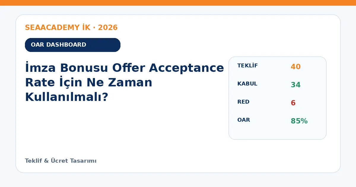İmza Bonusu Offer Acceptance Rate İçin Ne Zaman Kullanılmalı? dashboard örneği