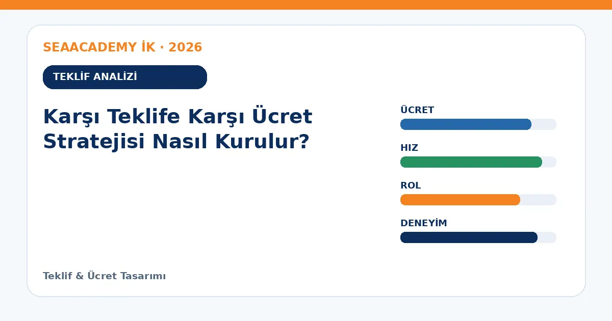 Karşı Teklife Karşı Ücret Stratejisi Nasıl Kurulur? teklif analizi