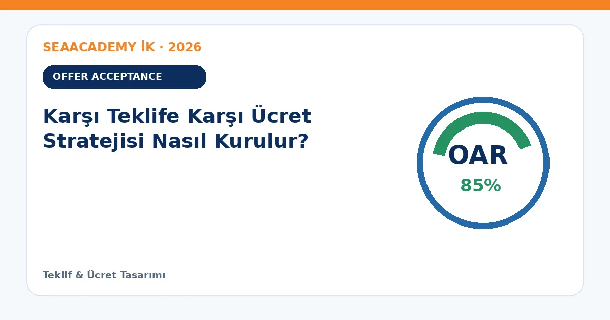 Karşı Teklife Karşı Ücret Stratejisi Nasıl Kurulur?