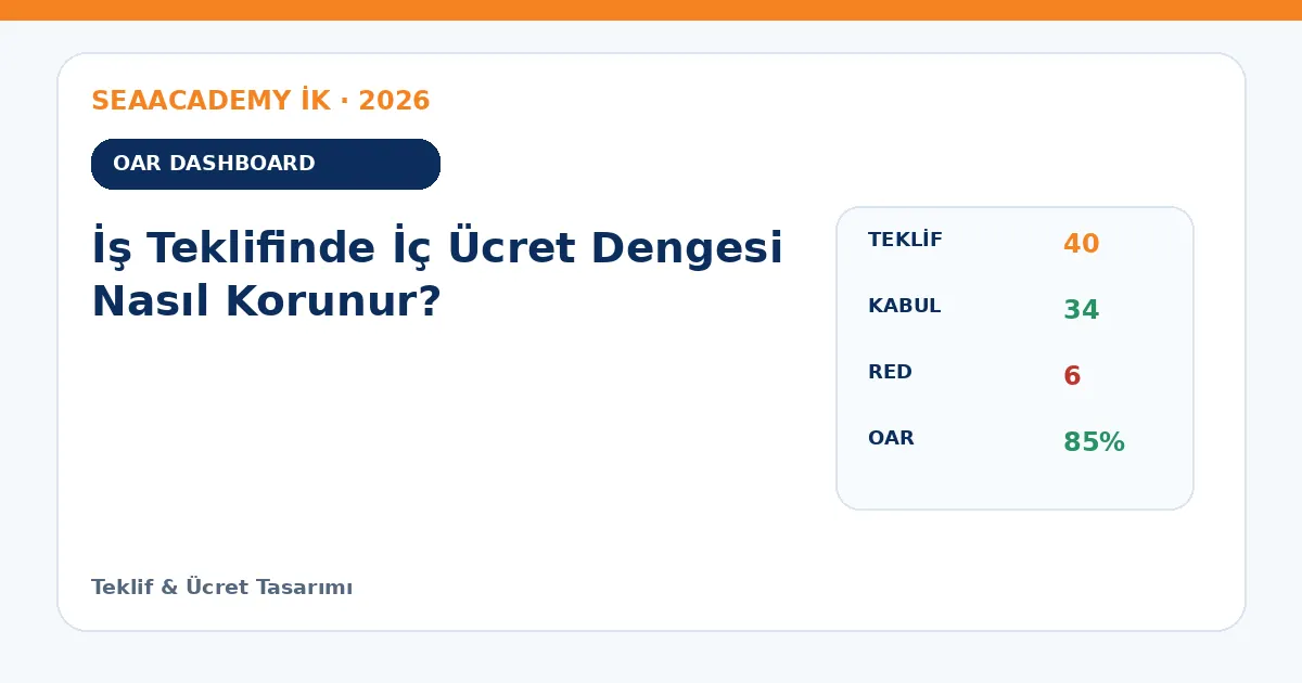 İş Teklifinde İç Ücret Dengesi Nasıl Korunur? dashboard örneği