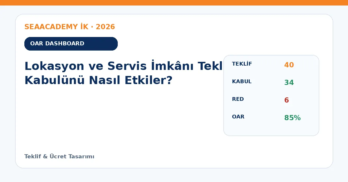 Lokasyon ve Servis İmkânı Teklif Kabulünü Nasıl Etkiler? dashboard örneği