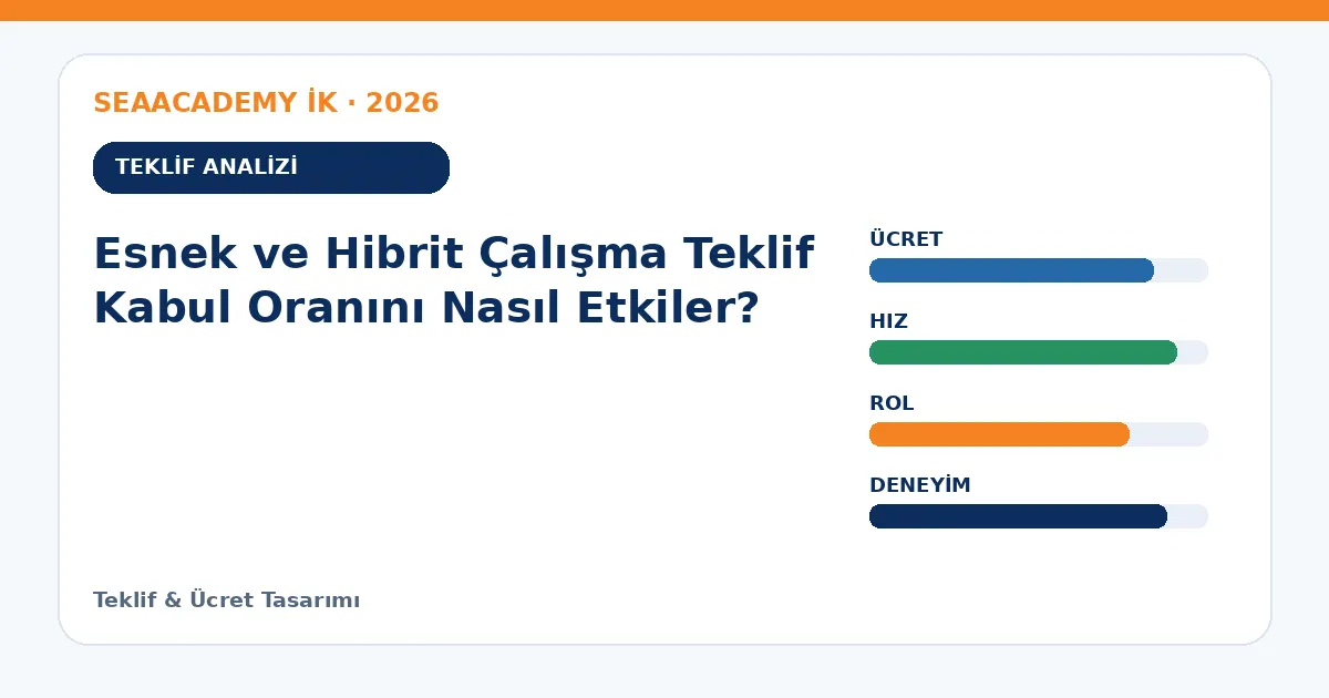Esnek ve Hibrit Çalışma Teklif Kabul Oranını Nasıl Etkiler? teklif analizi