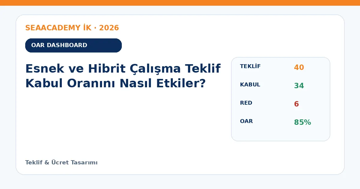 Esnek ve Hibrit Çalışma Teklif Kabul Oranını Nasıl Etkiler? dashboard örneği