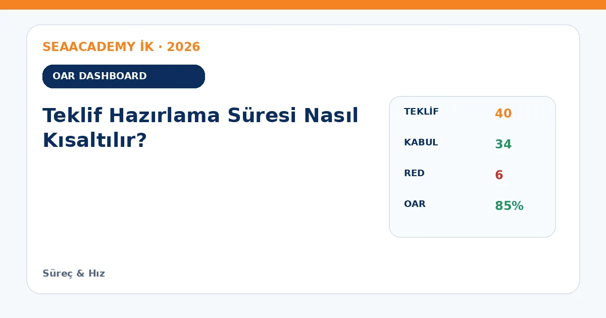 Teklif Hazırlama Süresi Nasıl Kısaltılır? dashboard örneği