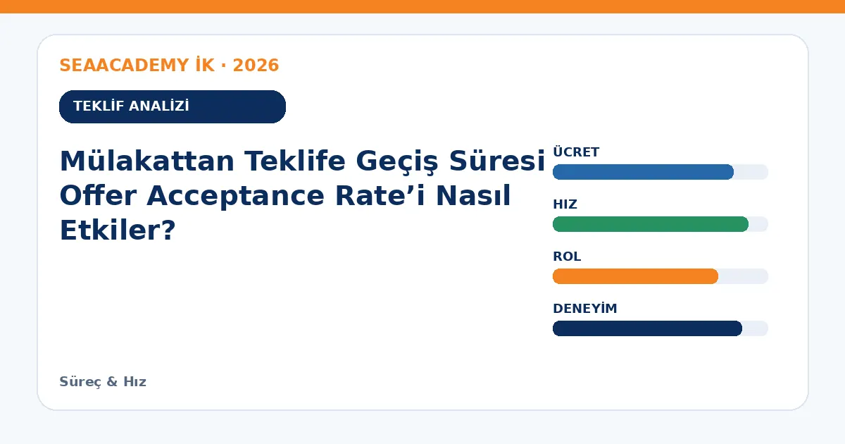 Mülakattan Teklife Geçiş Süresi Offer Acceptance Rate’i Nasıl Etkiler? teklif analizi