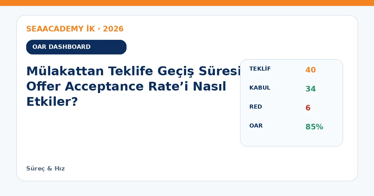 Mülakattan Teklife Geçiş Süresi Offer Acceptance Rate’i Nasıl Etkiler? dashboard örneği