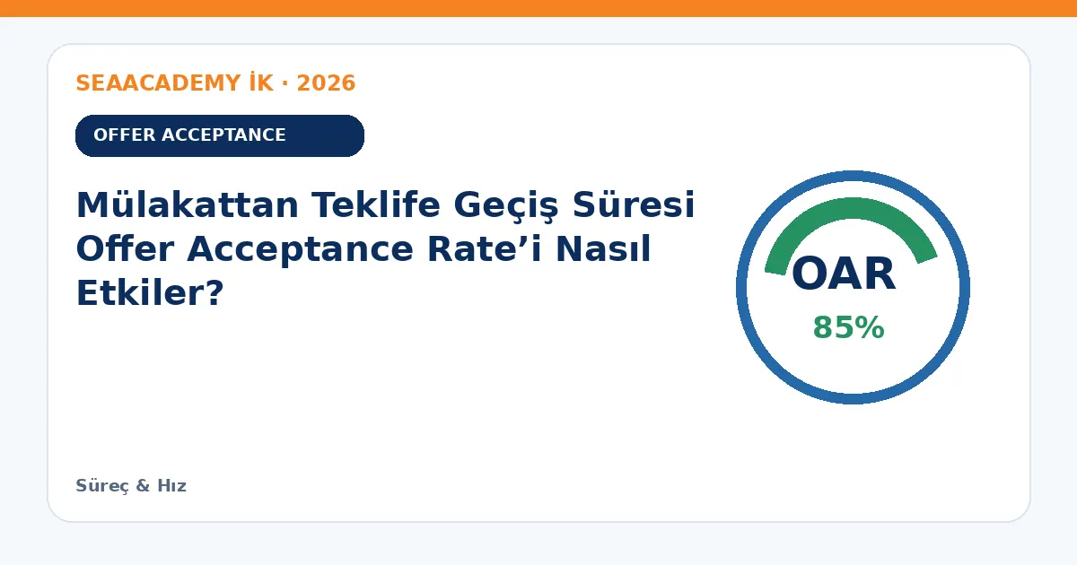 Mülakattan Teklife Geçiş Süresi Offer Acceptance Rate’i Nasıl Etkiler?